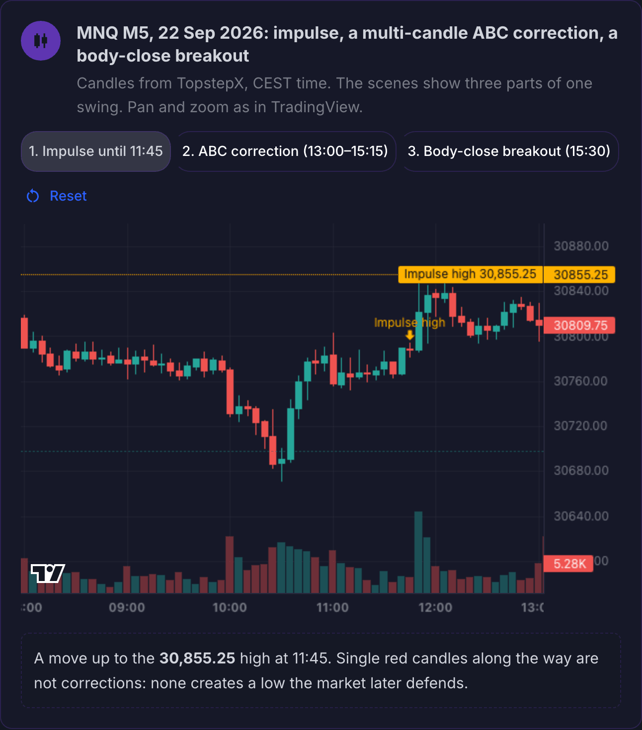 App screenshot: a course lesson with a candlestick chart and switchable scenes